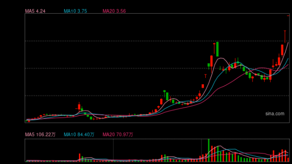 中国期货配资网 超硬材料龙头惹关注  黄河旋风“顽强”两连板