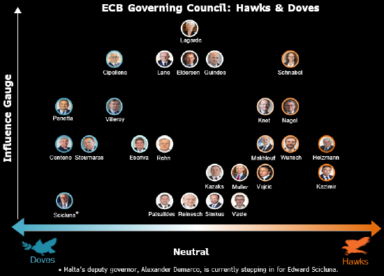 新公司股票 欧洲央行管委Nagel认为不应让利率低于中性水平
