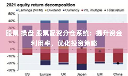 股票 操盘 股票配资分仓系统：提升资金利用率，优化投资策略