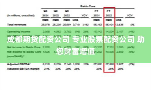 成都期货配资公司 专业股票配资公司 助您财富增值